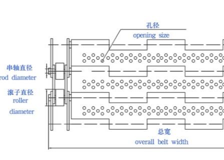 Băng tải liên kết tấm mạ kẽm 1,5mm đục lỗ